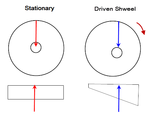 Stress Distribution on Sand